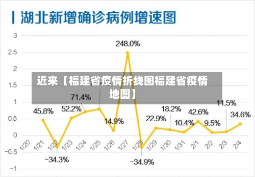 近来【福建省疫情折线图福建省疫情地图】-第1张图片