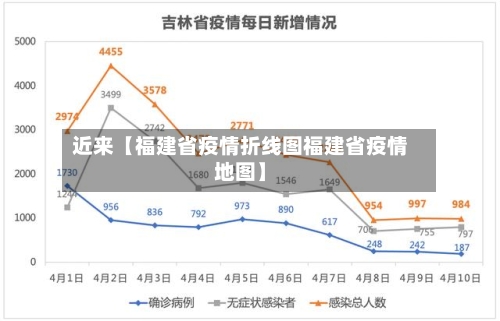 近来【福建省疫情折线图福建省疫情地图】-第2张图片