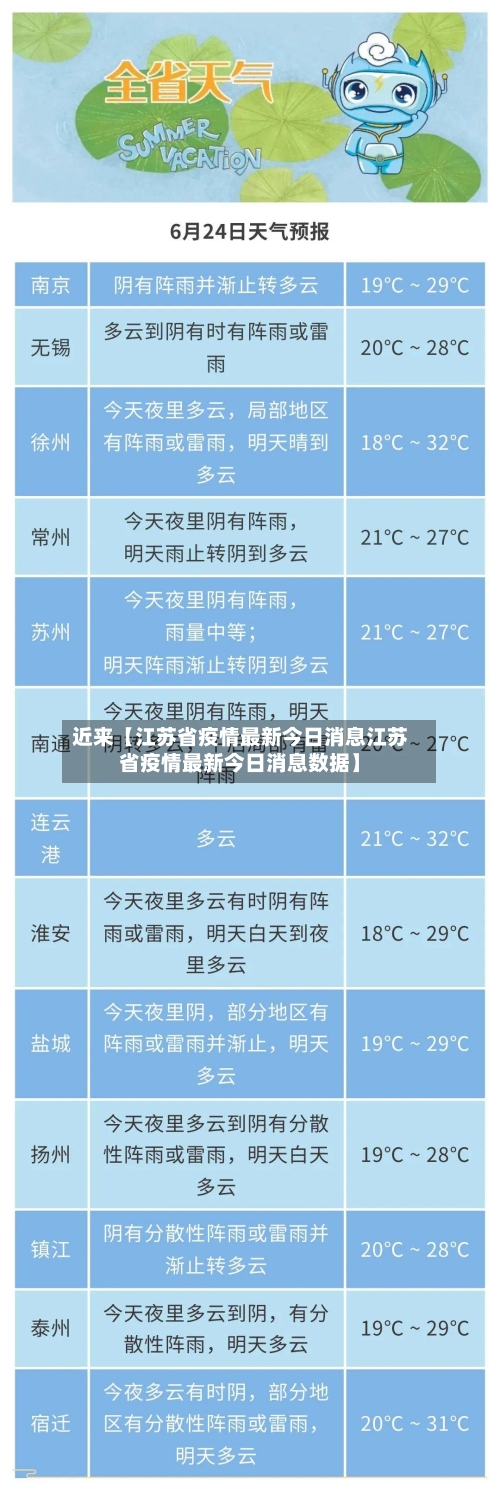 近来【江苏省疫情最新今日消息江苏省疫情最新今日消息数据】-第1张图片