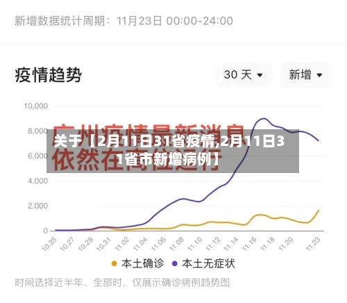 关于【2月11日31省疫情,2月11日31省市新增病例】-第1张图片