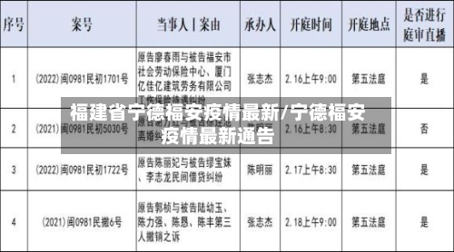 福建省宁德福安疫情最新/宁德福安疫情最新通告-第1张图片