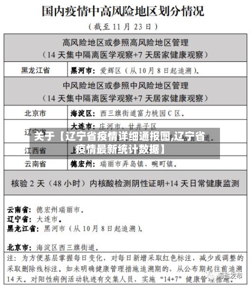 关于【辽宁省疫情详细通报图,辽宁省疫情最新统计数据】-第1张图片