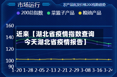 近来【湖北省疫情指数查询今天湖北省疫情报告】-第2张图片