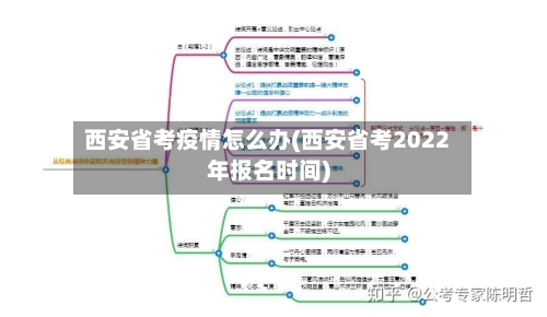 西安省考疫情怎么办(西安省考2022年报名时间)-第1张图片