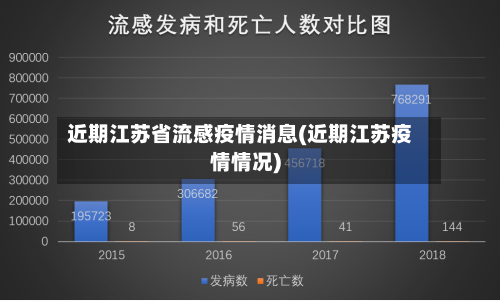 近期江苏省流感疫情消息(近期江苏疫情情况)-第3张图片