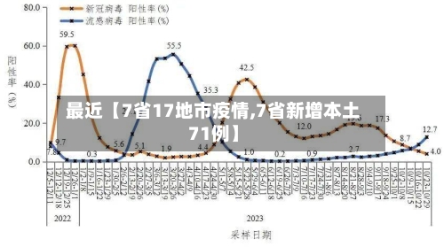 最近【7省17地市疫情,7省新增本土71例】-第1张图片