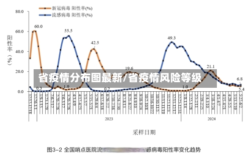 省疫情分布图最新/省疫情风险等级-第1张图片