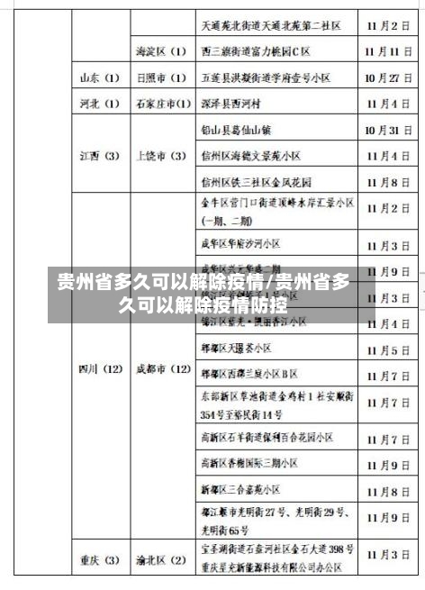 贵州省多久可以解除疫情/贵州省多久可以解除疫情防控-第2张图片