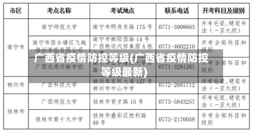 广西省疫情防控等级(广西省疫情防控等级最新)-第1张图片