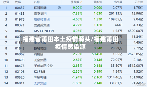 福建省莆田本土疫情源头/福建莆田疫情感染源-第3张图片