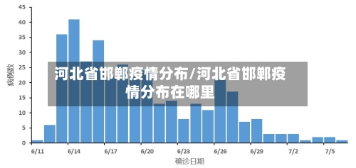 河北省邯郸疫情分布/河北省邯郸疫情分布在哪里-第1张图片