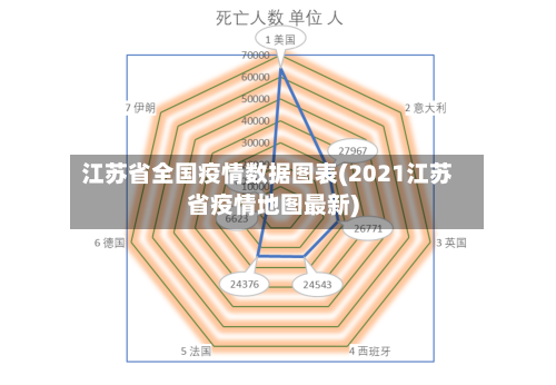 江苏省全国疫情数据图表(2021江苏省疫情地图最新)-第3张图片