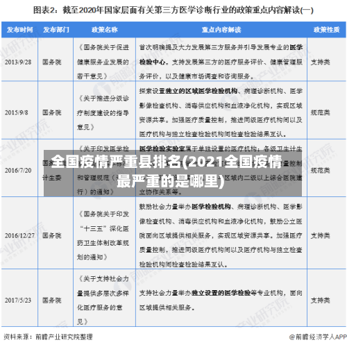 全国疫情严重县排名(2021全国疫情最严重的是哪里)-第3张图片