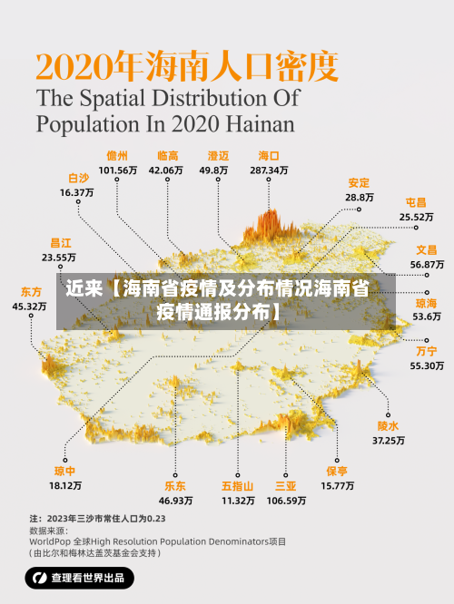 近来【海南省疫情及分布情况海南省疫情通报分布】-第1张图片
