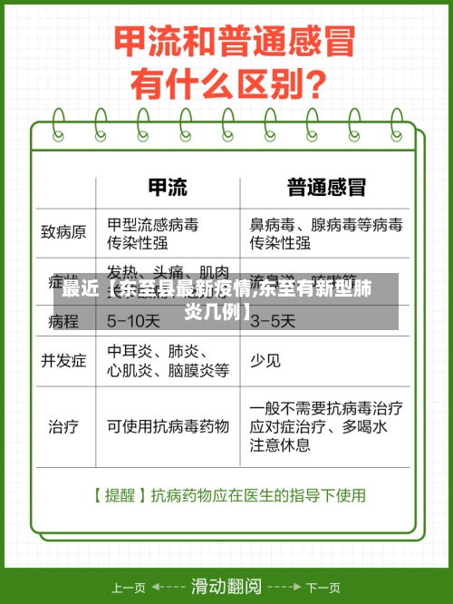 最近【东至县最新疫情,东至有新型肺炎几例】-第3张图片