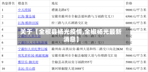 关于【全椒县杨光疫情,全椒杨光最新消息】-第1张图片