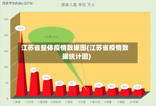 江苏省整体疫情数据图(江苏省疫情数据统计图)-第3张图片